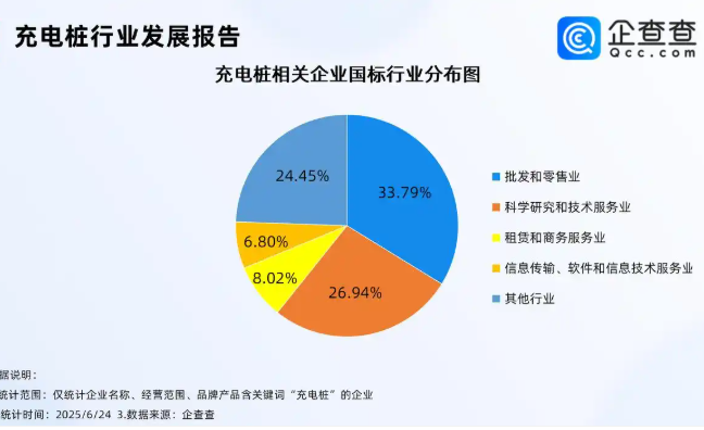 充电桩下乡点燃绿色旅游新引擎，前五月相关企业注册超6万家