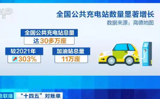 我国建成全球最大充电网络 新能源车跨省出行“说走就走”